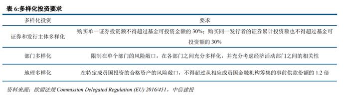 中信建投研究金融监管系列三篇合集：金融稳定保障基金十二问等