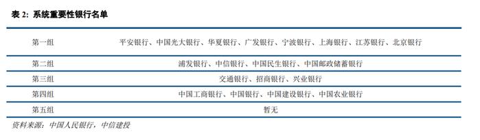 中信建投研究金融监管系列三篇合集：金融稳定保障基金十二问等