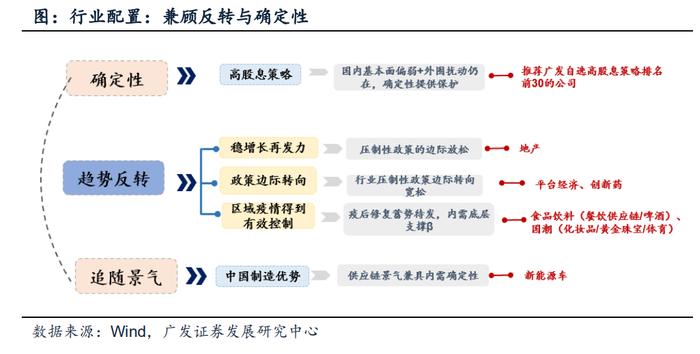 戴康：如何从大类资产映射到权益市场—广发证券22年资本论坛（大类资产）演讲全文