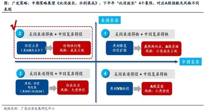 戴康：如何从大类资产映射到权益市场—广发证券22年资本论坛（大类资产）演讲全文