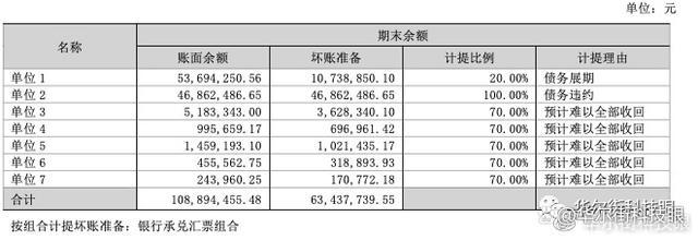 除了恒大，老板电器还有多少个财务爆雷的损友？