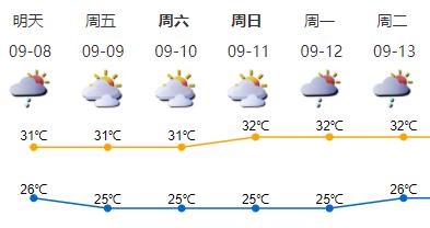 深圳中秋节可见圆月！今年“十五的月亮十五圆”