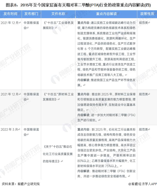 预见2022：《2022年中国精对苯二甲酸行业全景图谱》(附市场现状、竞争格局和发展趋势等)