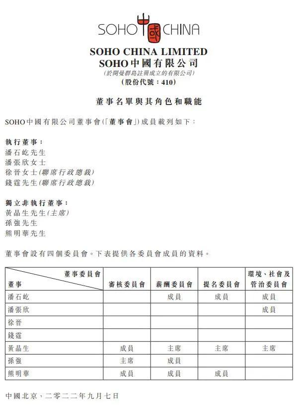 突发！潘石屹夫妇双双辞职，彻底“切割”SOHO? 公司股价直线拉升，涨超12%！曾公告七折出售3.2万平方米京沪房源