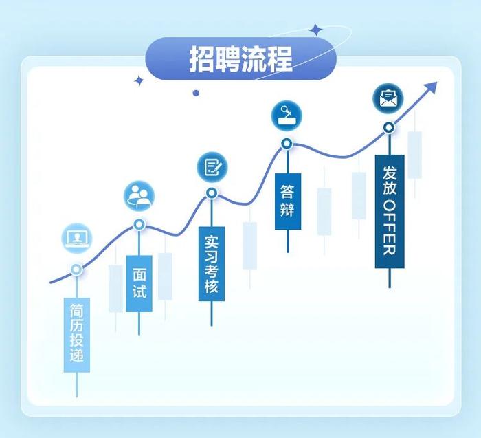 前海开源基金2023届校园招聘正式启动