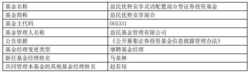 益民优势安享与益民品质升级增聘基金经理马泉林