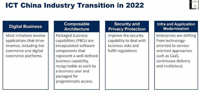 四大主线！Gartner季新苏解读《2022年中国信息和通信技术成熟度曲线》