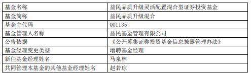 益民优势安享与益民品质升级增聘基金经理马泉林