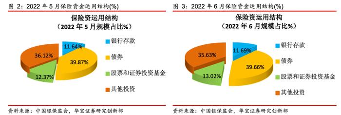 中国投连险分类排名（2022/08）