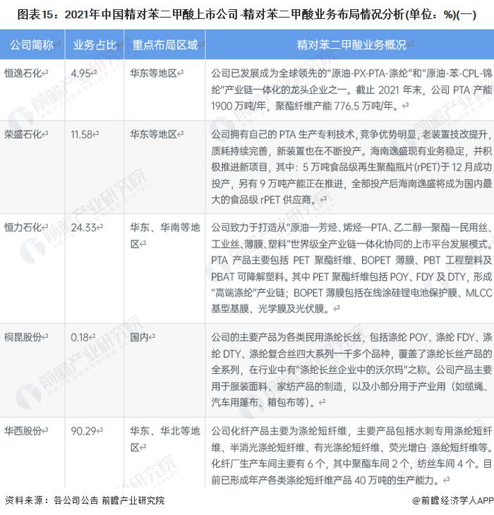 预见2022：《2022年中国精对苯二甲酸行业全景图谱》(附市场现状、竞争格局和发展趋势等)