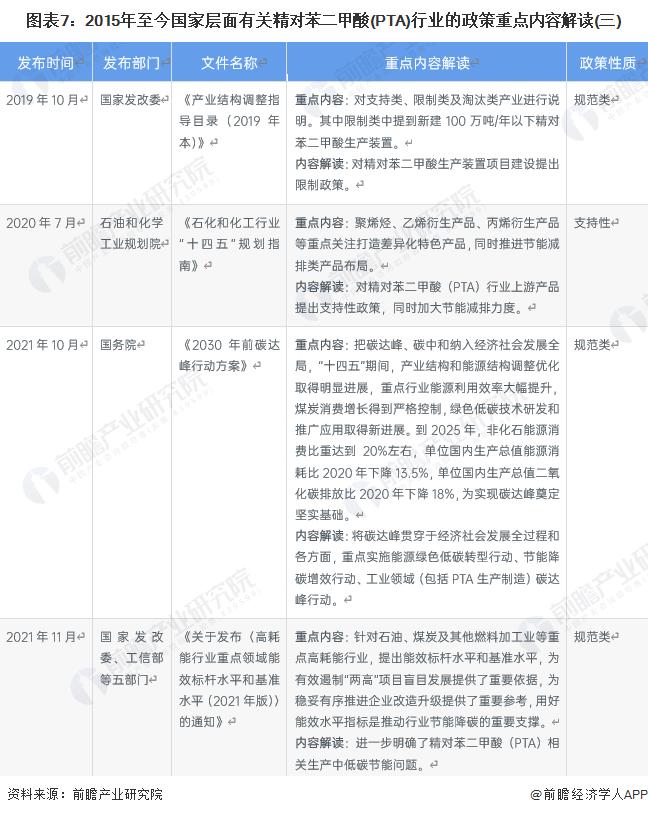 预见2022：《2022年中国精对苯二甲酸行业全景图谱》(附市场现状、竞争格局和发展趋势等)