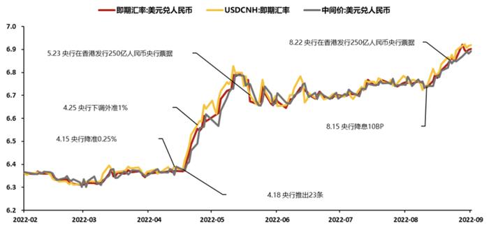 美元走强，人民币贬值，需要关注什么？