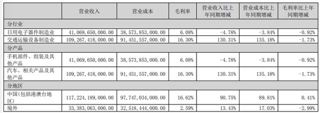 比亚迪遭遇减持，巴菲特老糊涂了吗