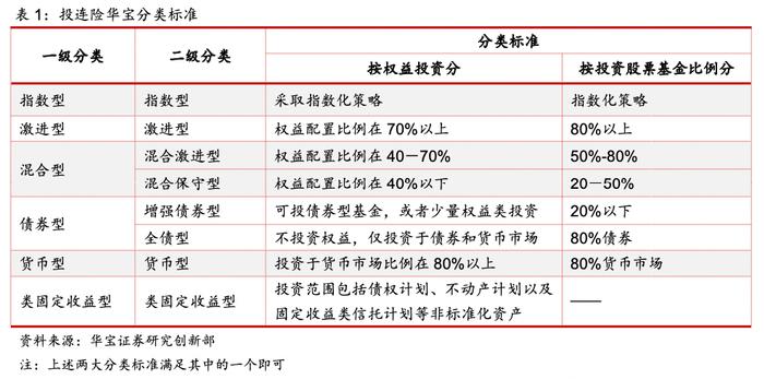 中国投连险分类排名（2022/08）