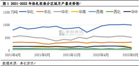 【区域观察】热轧板卷基本面变化与市价的联动性分析