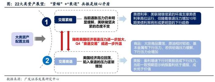 戴康：如何从大类资产映射到权益市场—广发证券22年资本论坛（大类资产）演讲全文