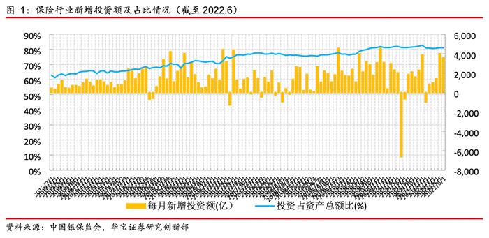 中国投连险分类排名（2022/08）