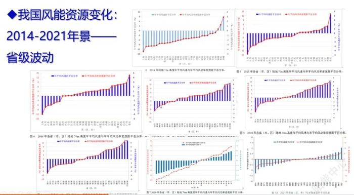 “答案在风中飘荡”（天风宏观电话会议）