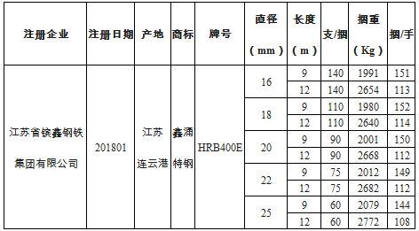 上期所：关于同意江苏省镔鑫钢铁集团有限公司变更在我所注册的“鑫涌特钢”牌螺纹钢包装标准的公告