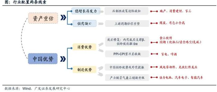 戴康：如何从大类资产映射到权益市场—广发证券22年资本论坛（大类资产）演讲全文