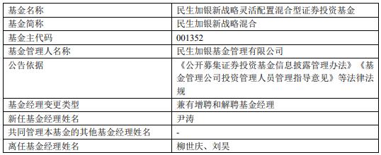 民生加银新战略混合增聘基金经理尹涛