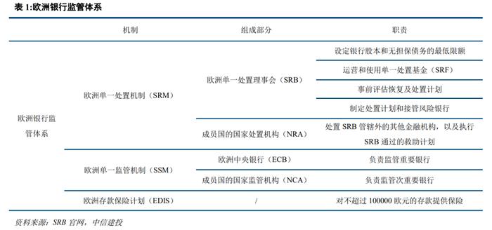 中信建投研究金融监管系列三篇合集：金融稳定保障基金十二问等