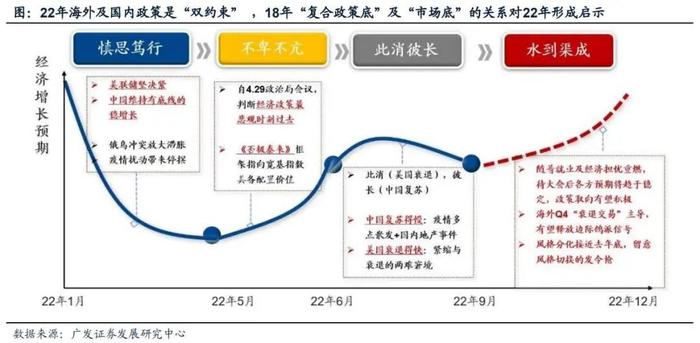 戴康：如何从大类资产映射到权益市场—广发证券22年资本论坛（大类资产）演讲全文