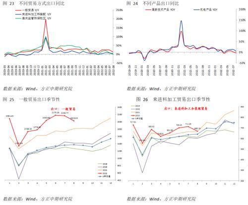 宏观经济：多重因素影响下 进出口显著回落