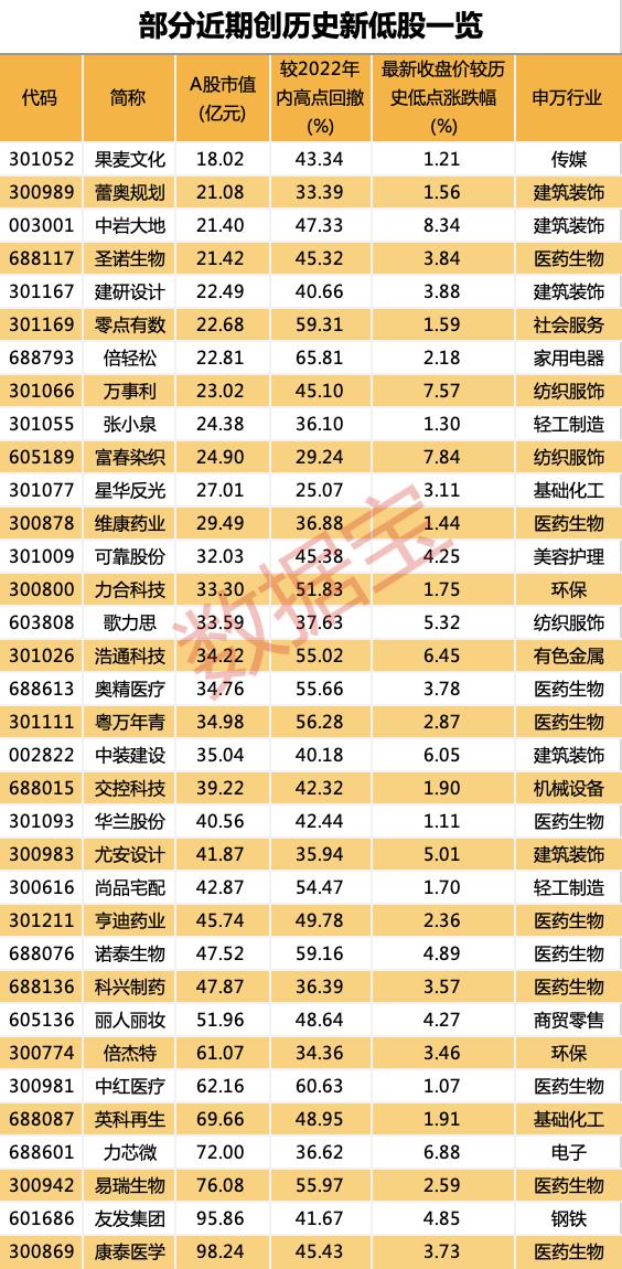 历史底部股票具备三大特征，低位高增长名单请收藏