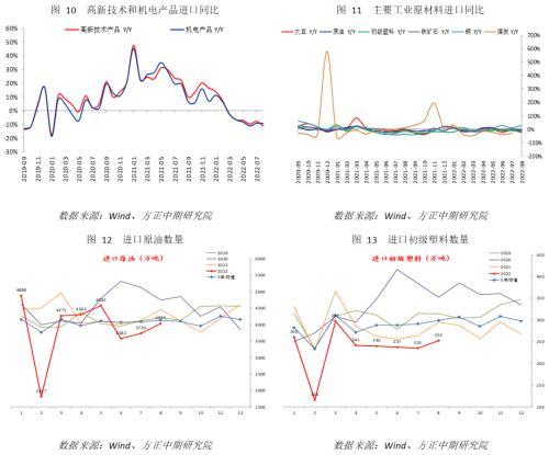 宏观经济：多重因素影响下 进出口显著回落