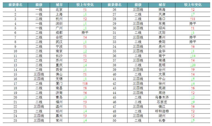 9月云端分享【第1讲】｜2022年中国城市房地产市场投资前景研究报告