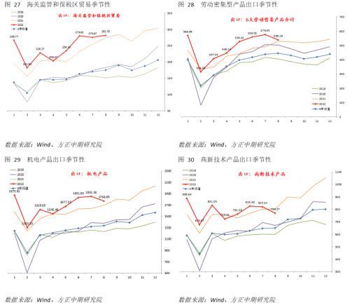 宏观经济：多重因素影响下 进出口显著回落