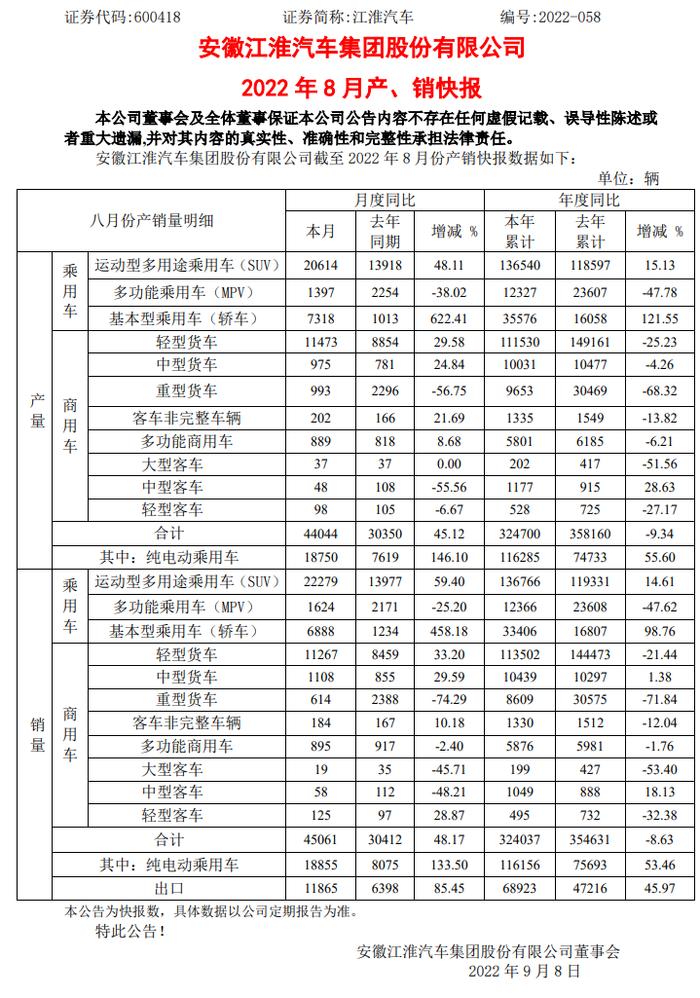 乘用车1个月零售逼近200万辆 16家新能源车企销量破万