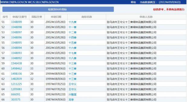 王守义十三香调味品集团已注册商标至“三十九香”