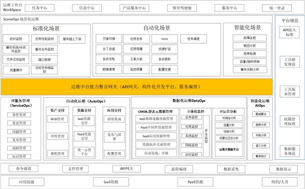 科技赋能数字转型：优维科技&百丽国际典型案例亮相2022服贸会