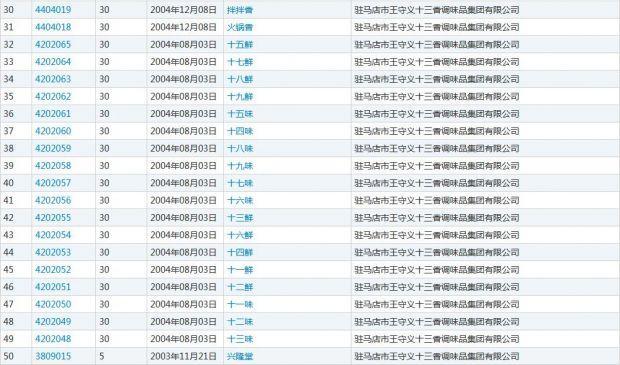 王守义十三香调味品集团已注册商标至“三十九香”