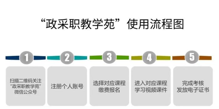 专业机构打造的政府采购线上职教平台上线啦