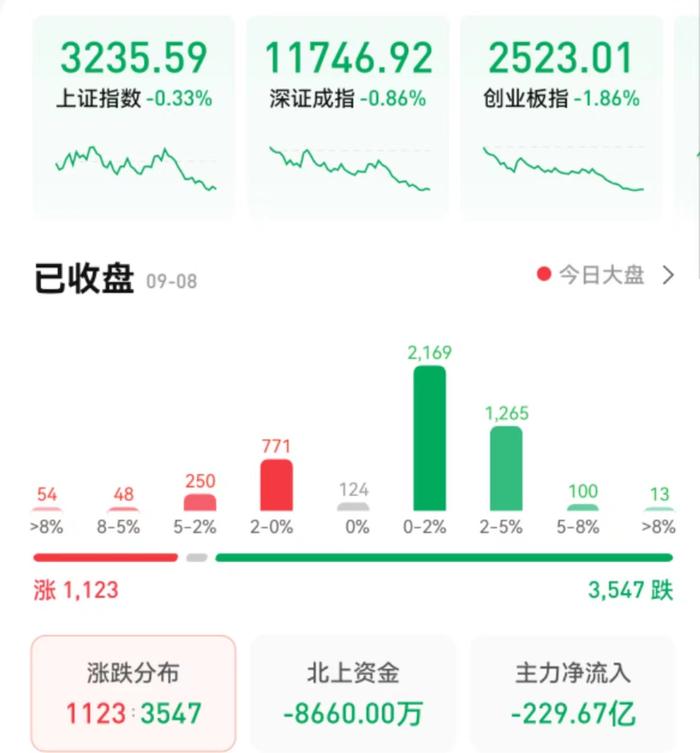 创业板指跌近2%，国防军工逆市走强，A股结构性机会在哪里？