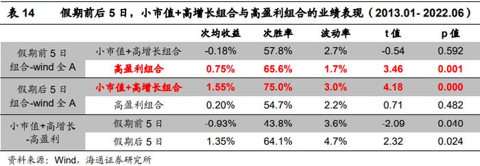 "海量"专题（217）——选股因子的季节效应及其成因