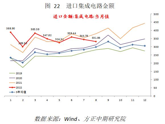 【宏观】多重因素影响下 进出口显著回落