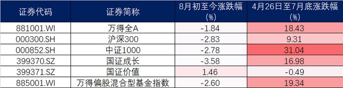 市场风格还会切换吗？本轮切换需要什么条件？