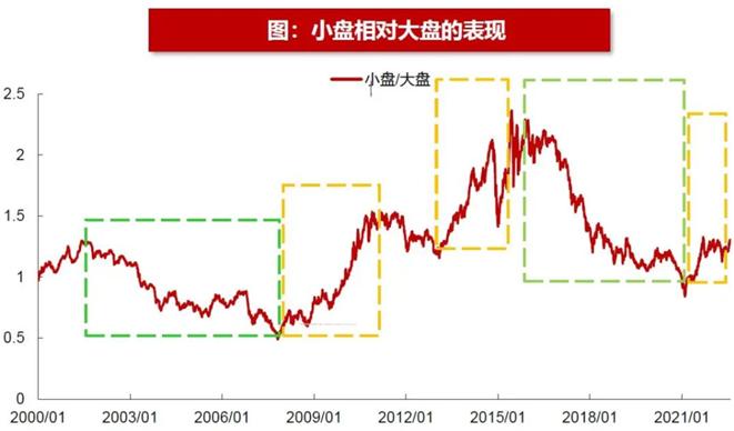 市场风格还会切换吗？本轮切换需要什么条件？