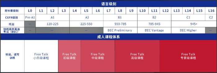 阿卡索英语再添新课程，探索英语学习新生态