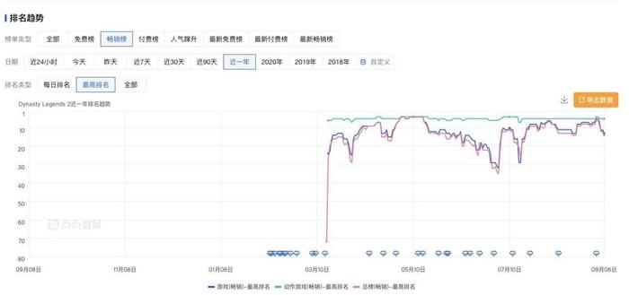 国内三国无双手游引来内测“最强新品” 《极无双2》海外曾入围多国畅销榜TOP10