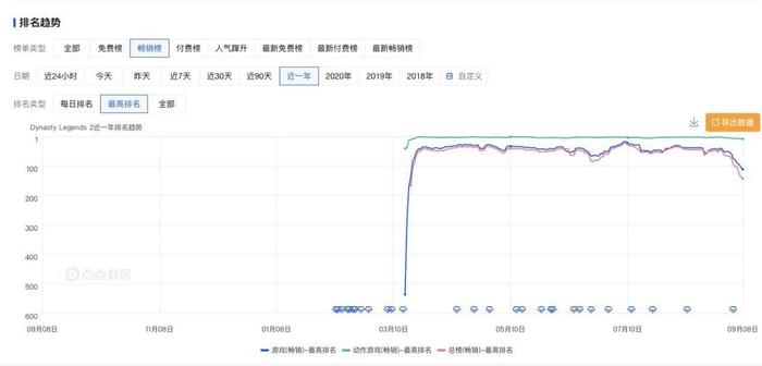 国内三国无双手游引来内测“最强新品” 《极无双2》海外曾入围多国畅销榜TOP10