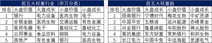 市场风格还会切换吗？本轮切换需要什么条件？