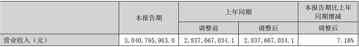 净利润暴跌近90%，6家造纸上市企业上半年经营状况分析~