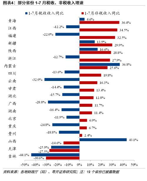 财政局长的烦恼与坚守：为国理财，负重前行