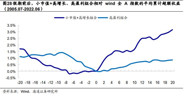 "海量"专题（217）——选股因子的季节效应及其成因