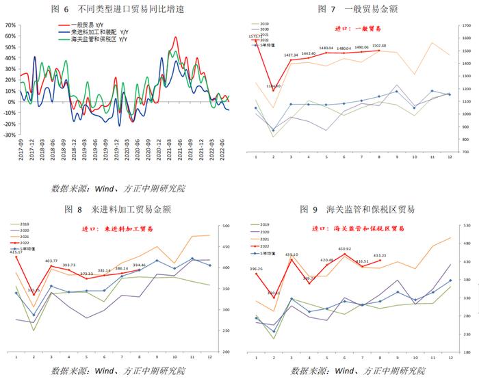 【宏观】多重因素影响下 进出口显著回落